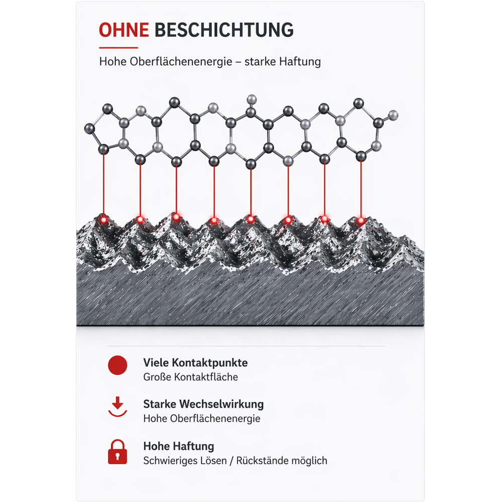 Oberfläche ohne Antihaftbeschichtung mit starker Haftung zwischen Material und Metalloberfläche